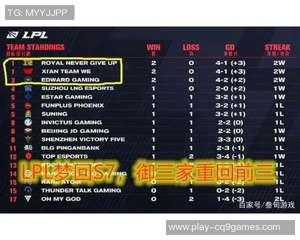 大师赛积分榜更新IG战队以64分稳居第一位置实时新闻